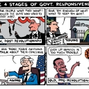 The 4 Stages of Government Responsiveness