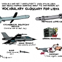 Vocabulary Glossary for Libya