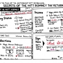 Secrets of the Mitt Romney Tax Return