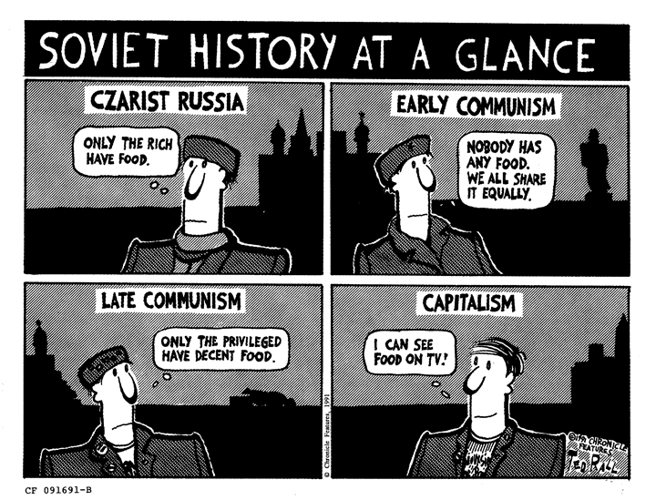 Soviet History at a Glance