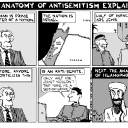 The Anatomy of Antisemitism Explained